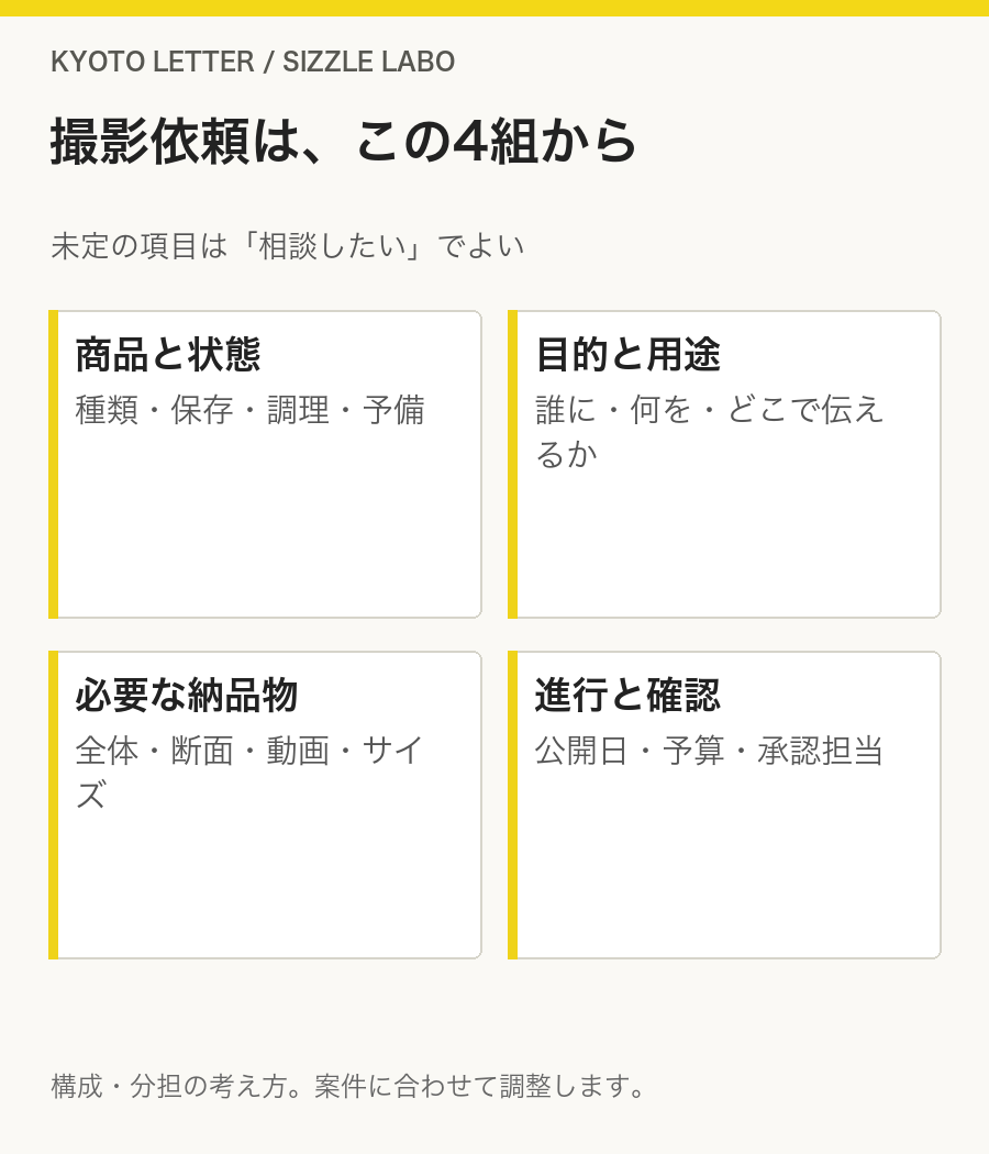 撮影依頼は、この4組から：商品と状態（種類・保存・調理・予備）、目的と用途（誰に・何を・どこで伝えるか）、必要な納品物（全体・断面・動画・サイズ）、進行と確認（公開日・予算・承認担当）
