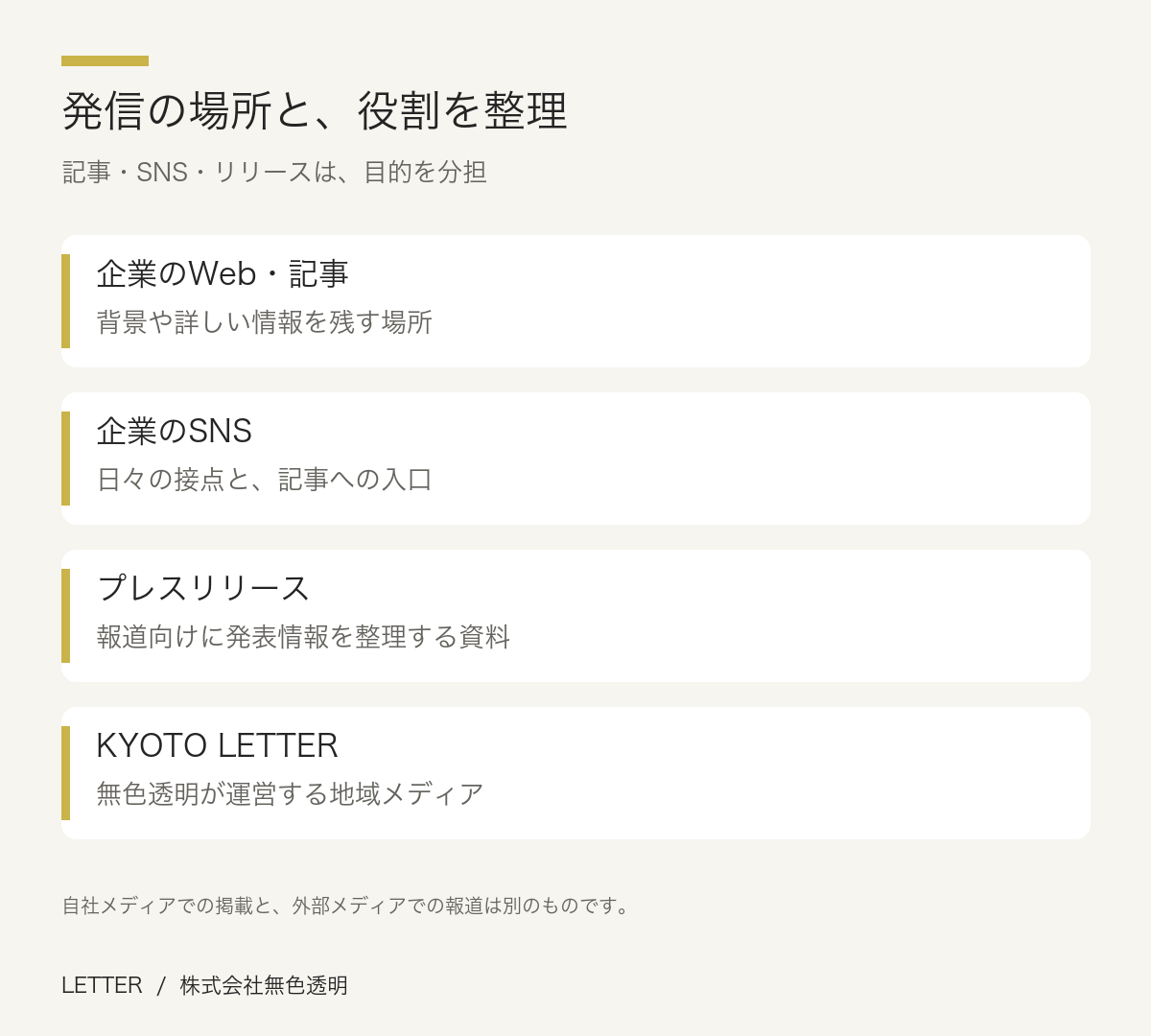 発信の場所と、役割を整理。企業のWeb・記事：背景や詳しい情報を残す場所。企業のSNS：日々の接点と、記事への入口。プレスリリース：報道向けに発表情報を整理する資料。KYOTO LETTER：無色透明が運営する地域メディア
